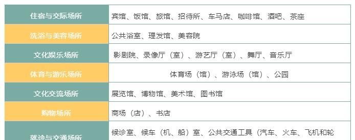 4类场所类型
,公安五大类十五项场所包括哪些内容图4