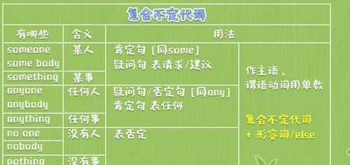 6个不定代词及翻译
,不定代词造句并翻译20个图3