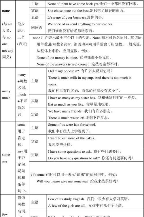 16个不定代词有哪些
,英语里面什么是不定代词 最好具体一点~~~ 还有不定代词的用法...图3