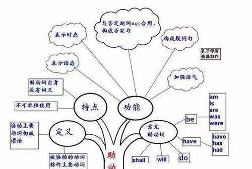 8个助动词分别是哪8个
,助动词有哪些图5