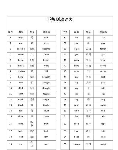 上到5下英语动词
,5年级语文有没有学过动词名词图4