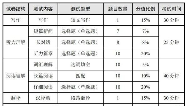 英语四级9月真题电子版
,英语四六级试卷历年真题图2