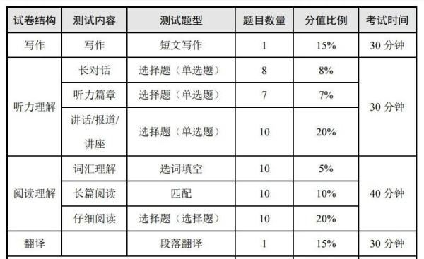 英语四级9月真题电子版
,英语四六级试卷历年真题图3