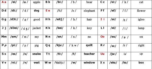 26个字母的英语单词
,26个英语字母对应的单词简笔画图3