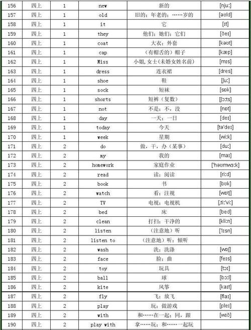 34年级英语单词表
,小学三年级上册的英语单词表图片图1