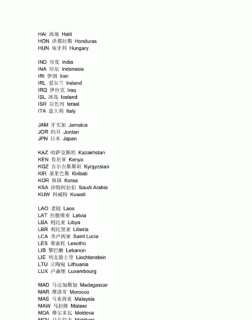 40个常见国家名英文简称
,40个常见国家英文名图1