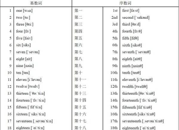 5月份英语缩写
,英语10月份怎么写图3