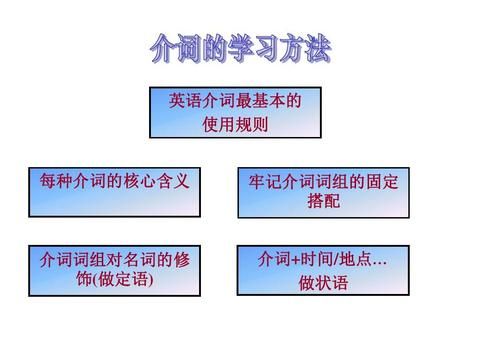 68英语语法公式
,初中英语语法填空技巧整理万能公式来袭图1