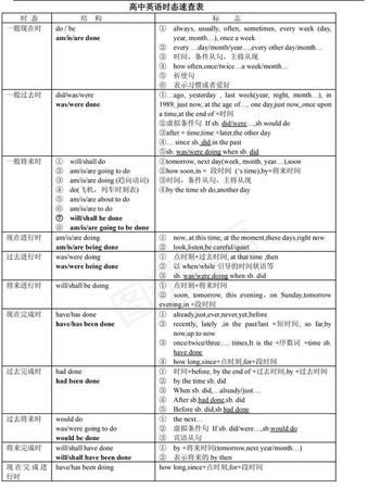 68英语语法公式
,初中英语语法填空技巧整理万能公式来袭图7