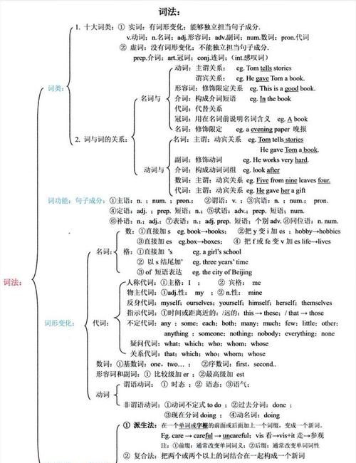 68英语语法公式
,初中英语语法填空技巧整理万能公式来袭图8