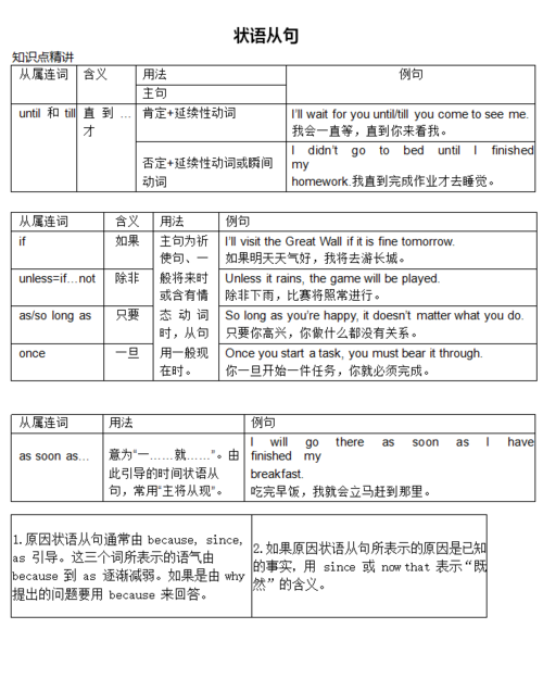 9大状语从句口诀
,时间状语从句时态口诀初中图3