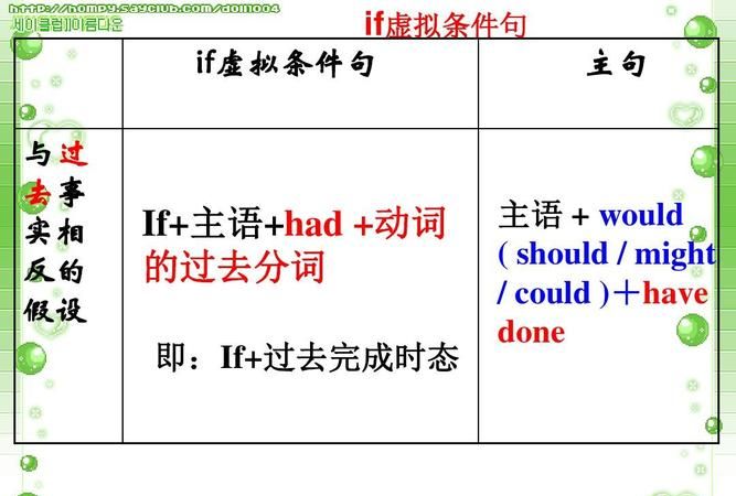 as if和as though虚拟语气
,as if as though wish if only 的虚拟语气是什么图1