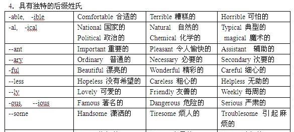 英语形容词分类小学
,英语形容词的知识点归纳图2