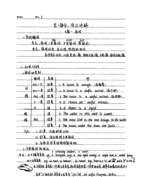 高中英语重点笔记大全
,高三英语知识考点整理概括人教版图2