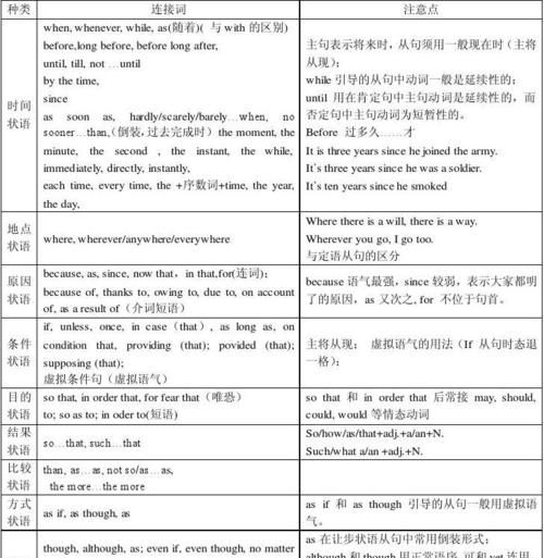 英语虚拟语气语法高二
,高中英语虚拟语气课件图4