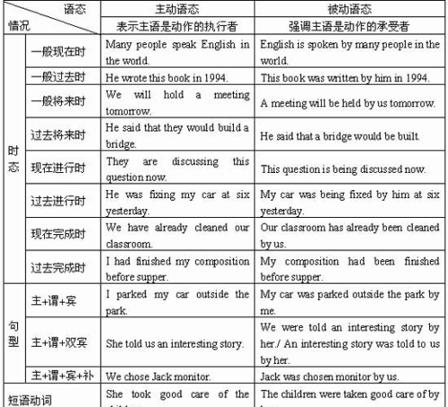 被动语态与过去式的区别
,英语被动语态和过去式的区别图3