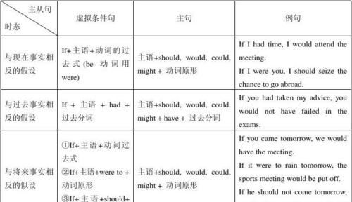 英语虚拟式的用法
,英语的虚拟语气的用法图3