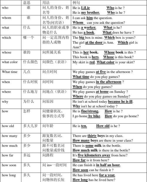 特殊疑问句介词提前
,特殊疑问句为什么把介词提前图1