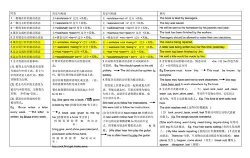 英语中各种时态及其被动语态
,英语所有时态的思维导图图1