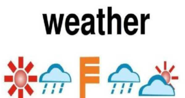 表达天气的两种句型
,问天气怎样英语怎么说图1