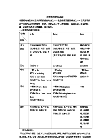 关于非谓语动词的知识点
,高中非谓语动词知识点详解图1