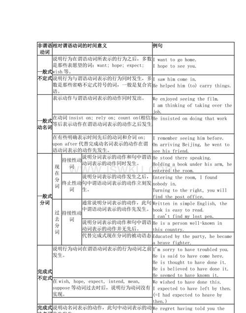 关于非谓语动词的知识点
,高中非谓语动词知识点详解图2