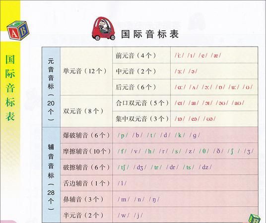 英语音标自学方法
,从零基础学英语音标图6