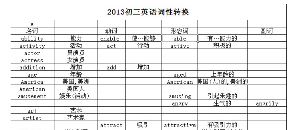 英语中词性的意思
,英语单词词性是什么图1