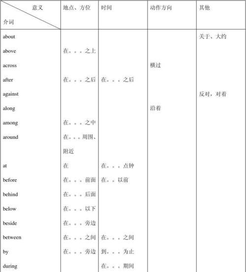 表伴随的介词,with 用法图1