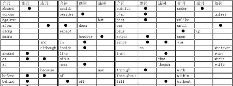 表伴随的介词,with 用法图3