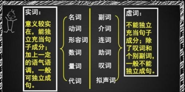 英语和汉语连词的区别
,从词汇角度分析中国语言和英语的区别与联系图2