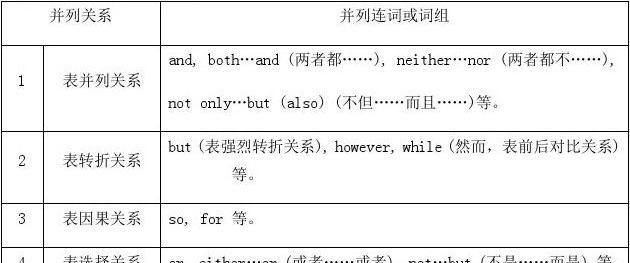 连接词英语词组
,英语常用70个连接词带翻译图3