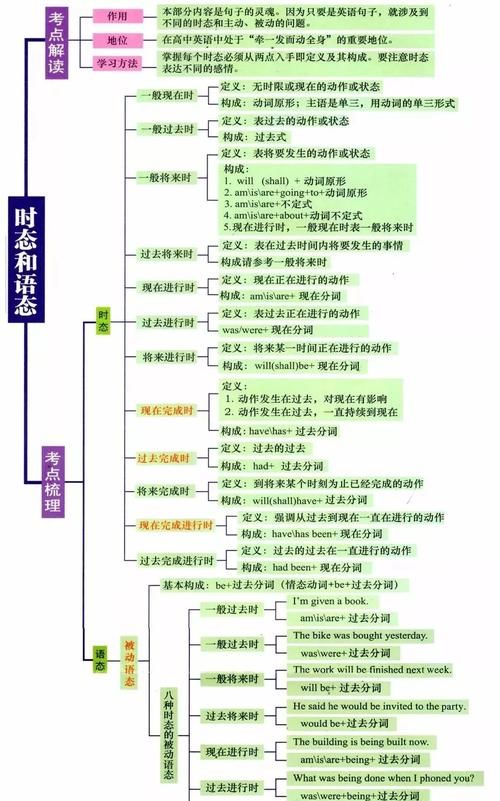 英语必修五语法总结思维导图
,高二英语知识点归纳整理语法知识点总结图2