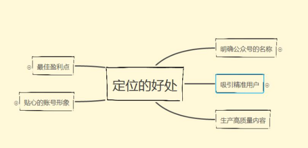 情感领域自媒体取名
,自媒体vlog取名有创意图5