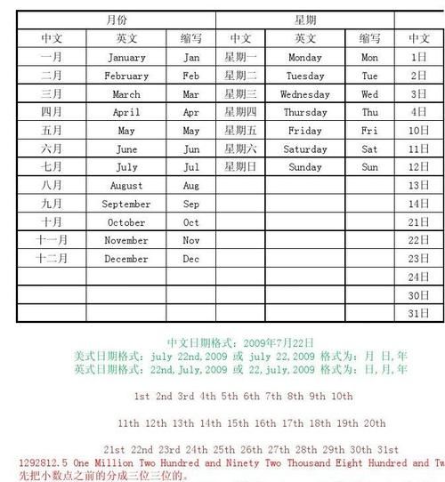 问日期的英语句子4个
,日期问法 英语图2