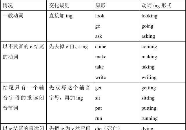 现在进行时特殊变化单词
,现在进行时的动词变化规则有哪些图4