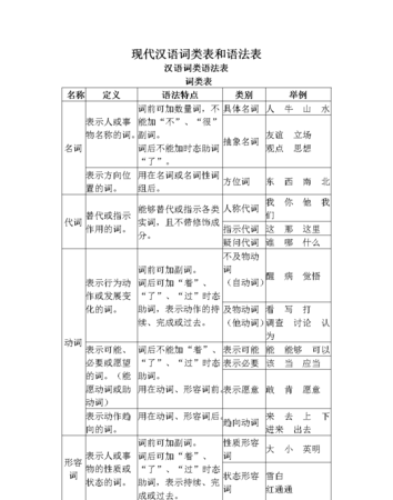 现代汉语语法
,现代汉语语法体系是谁建立的图1