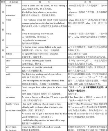 比较状语从句用法
,状语从句的具体知识及用法了大神帮忙图3