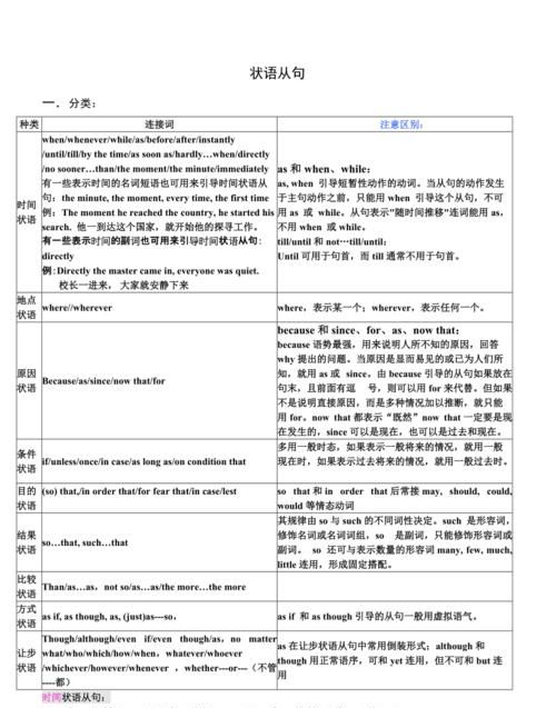 比较状语从句用法
,状语从句的具体知识及用法了大神帮忙图4