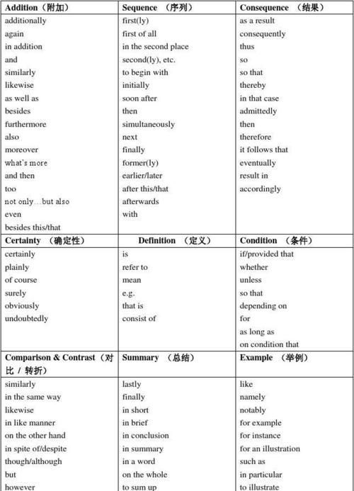 英语中常用的连接词
,英语中的连词有哪些图5