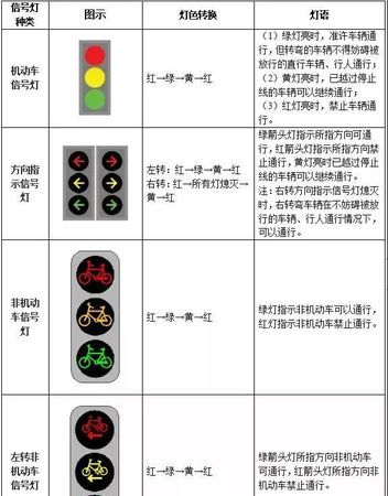 红绿灯的短语
,人生的红绿灯的句子图3