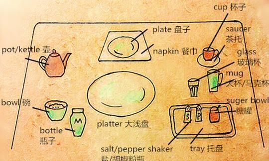 自己的餐具的英文
,所有关于炊具的电影图1