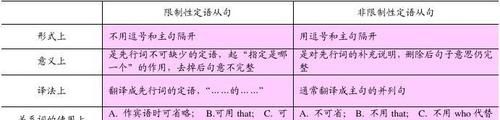 英语语法错误改变句意的例子
,英语语法基础知识大全图4