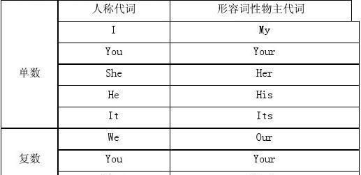 形容词性短语举例中文
,形容词性的短语有哪些图4