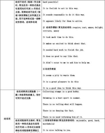 非谓语动词考点
,非谓语动词知识点归纳小红书图1