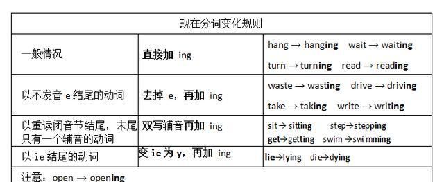 动词现在进行时单词表
,be动词的现在进行时形式图1