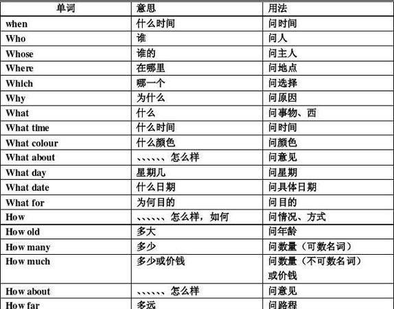 双重疑问表肯定
,这个例句是双重疑问句吗图1