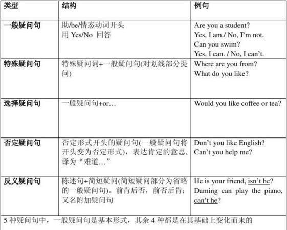 双重疑问表肯定
,这个例句是双重疑问句吗图3