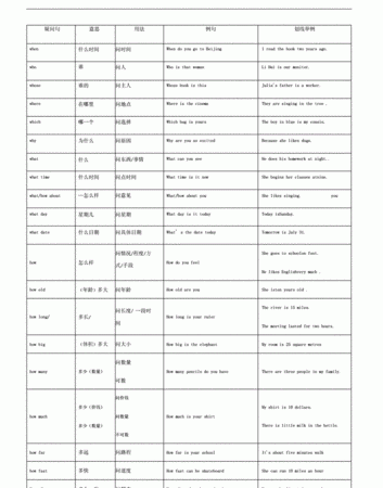 双重疑问表肯定
,这个例句是双重疑问句吗图4