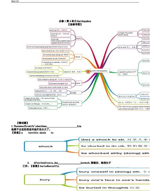 高中英语句子成分思维导图
,高一的英语句子结构图3